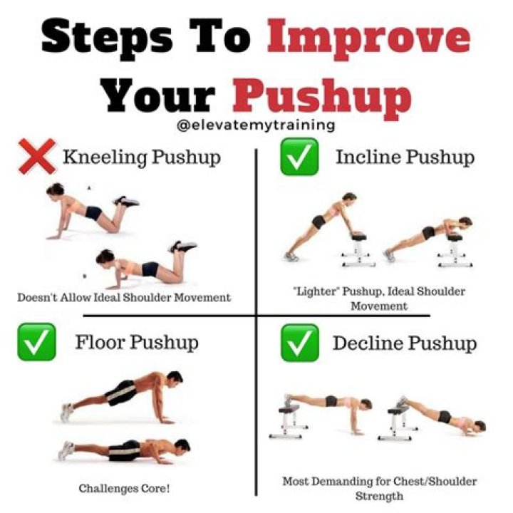 How long does it take to learn pushups?