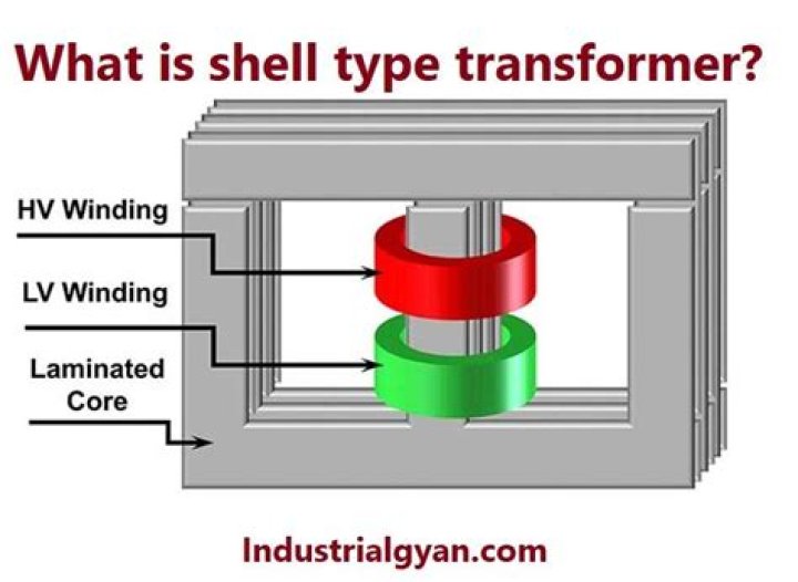 What is shell type transformer?