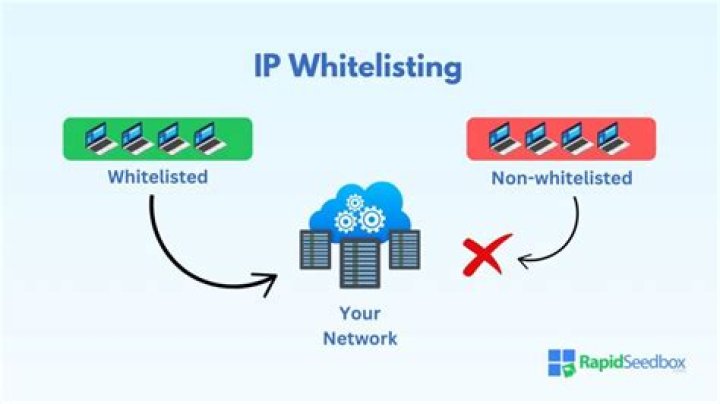What is the whitelist command?