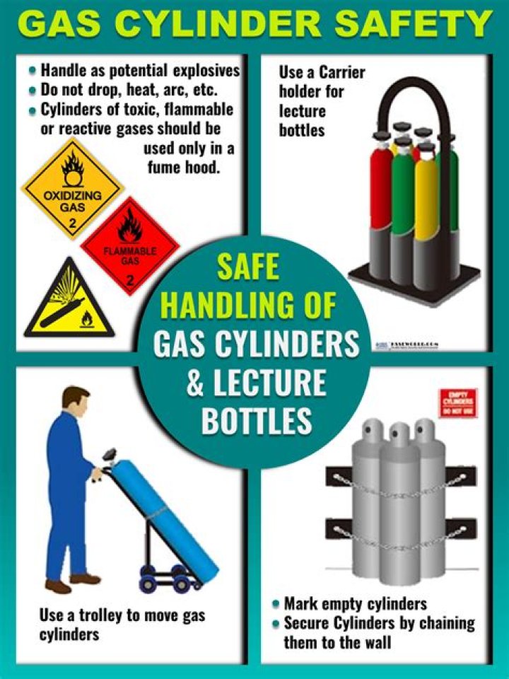 Where do you keep extra cylinders?