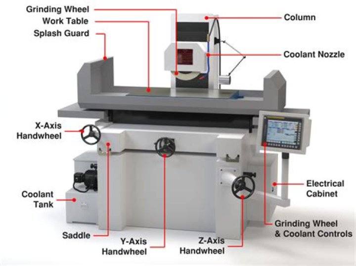 Where is Gtech made?