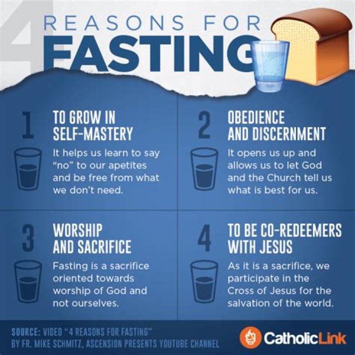 Why do Christians fast?